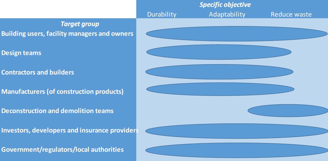 target_group_-_principles_for_building_2.png