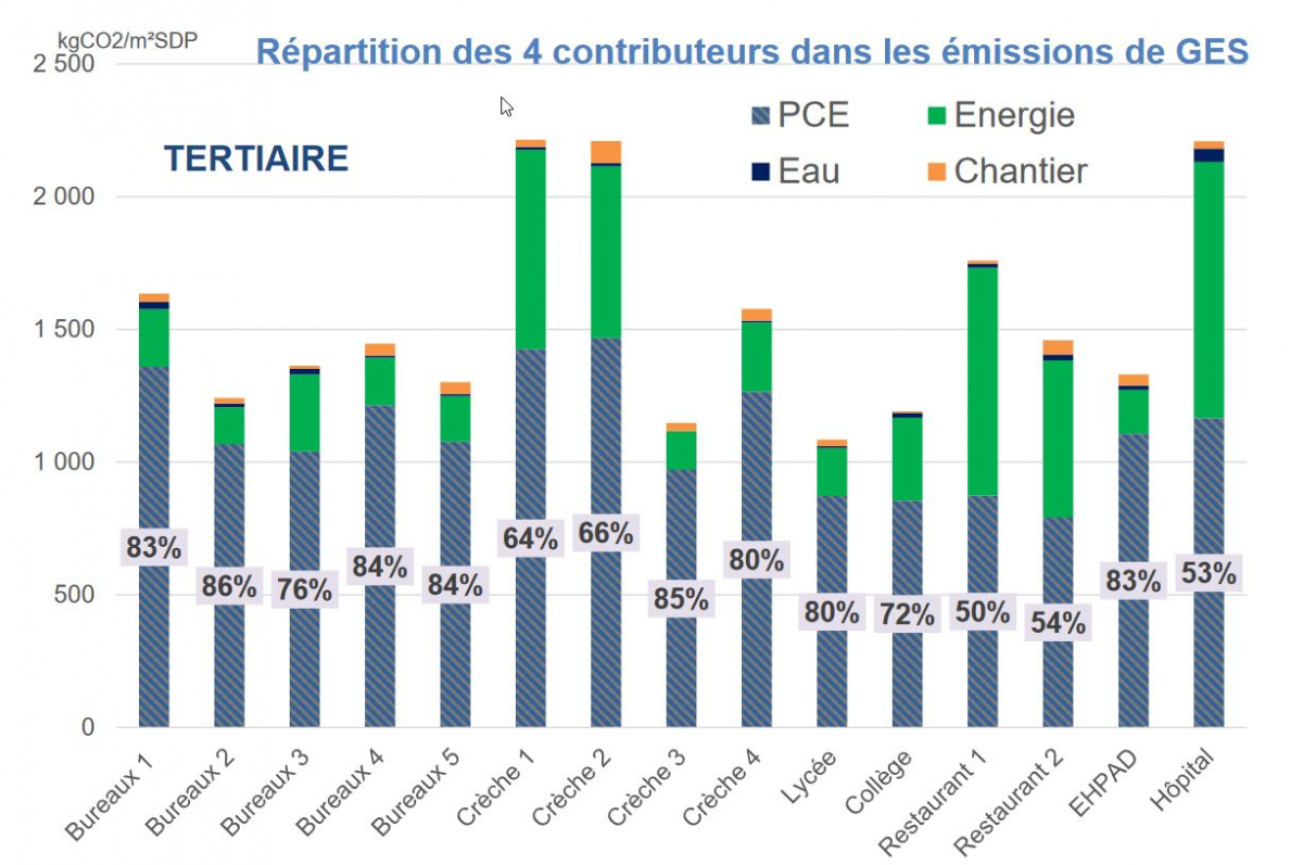 resultats_20_acv.jpg