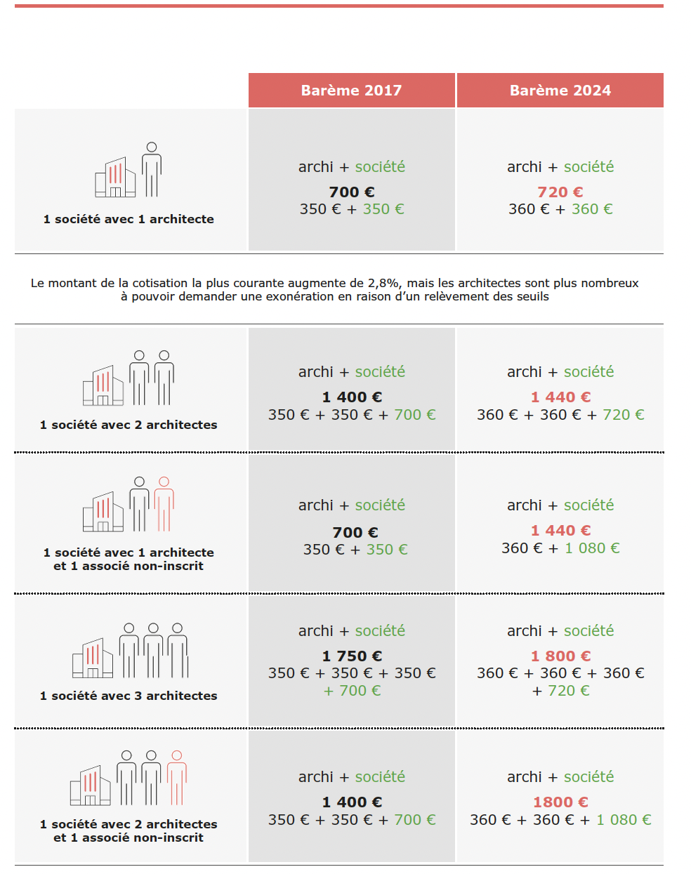cotis-corrige2.png