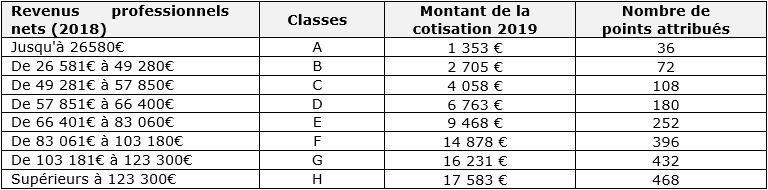 tableau-retraite-2.png