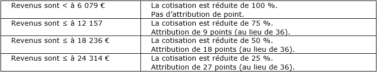 tableau-retraite-3.png