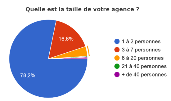 apt-taille_agence_0.png