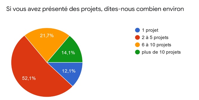 nombre-de-projets.png