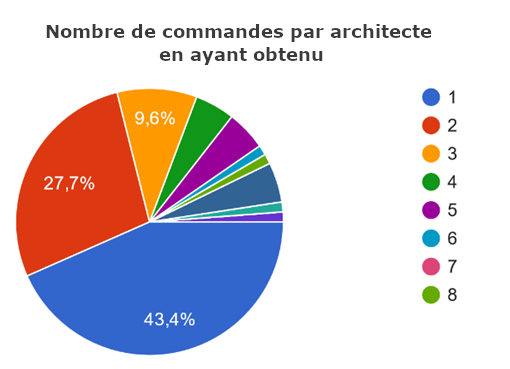 commandes.png