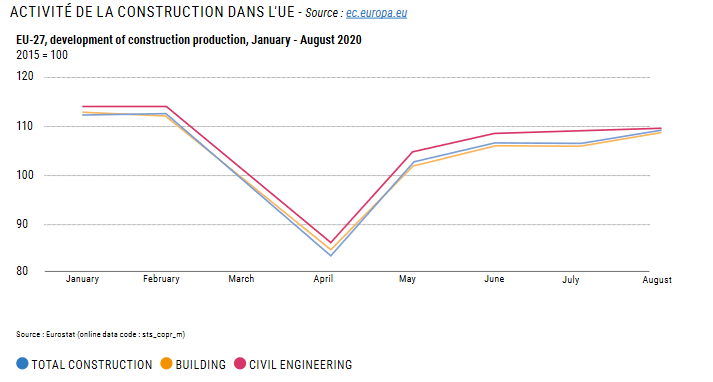 activite_construction2020.png