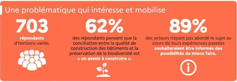 infographie_biodiversite_bati.png