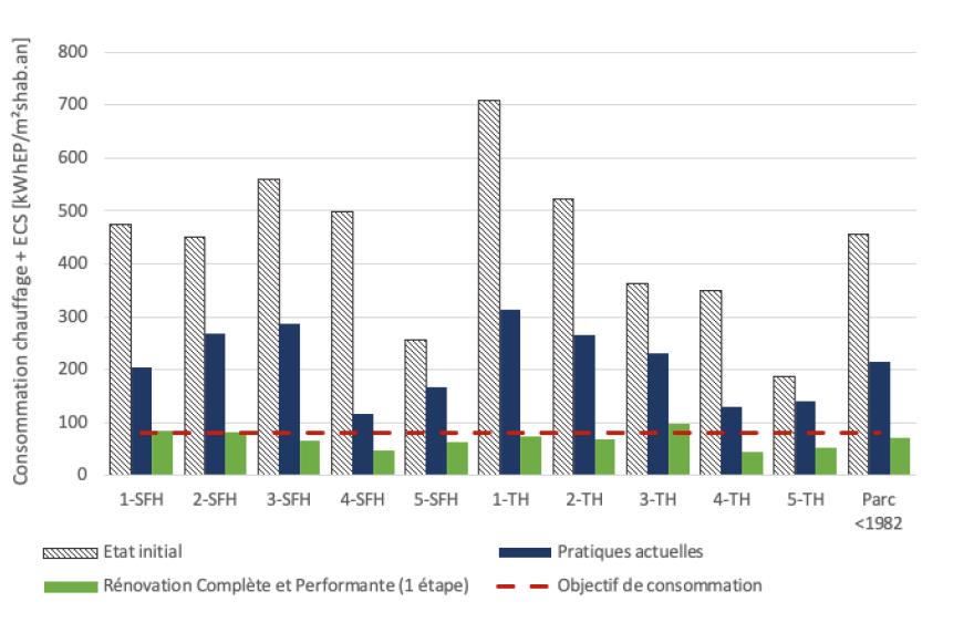 comparaison_performance_renov_ademe.jpg