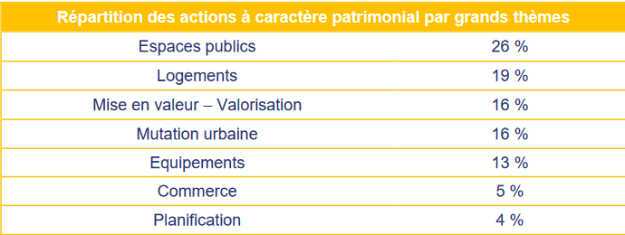 acv_patrimoine_2.png