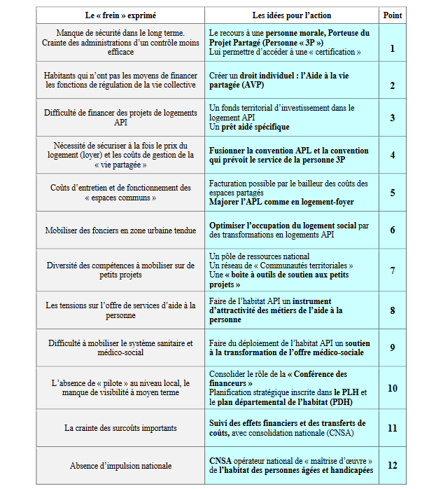 rapport-habitat-inclusif.png