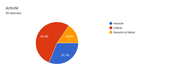 Sondage HMONP