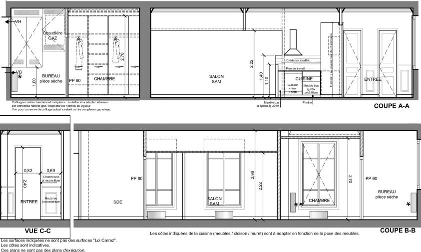 Coupes sur projet