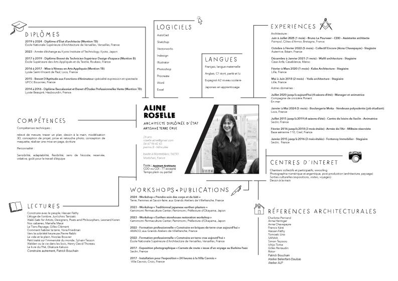 Curriculum vitae 