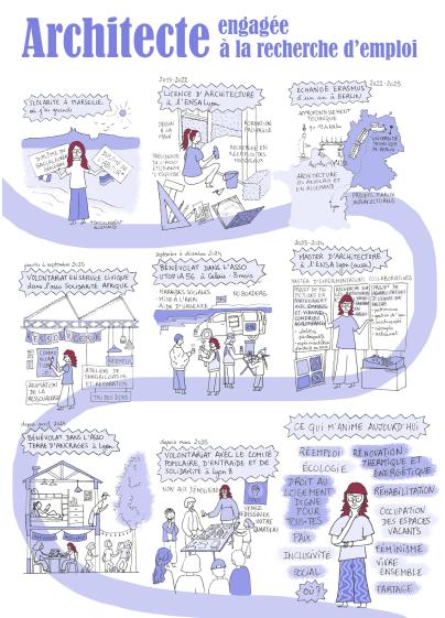 Architecte engagée à la recherche d'un emploi !