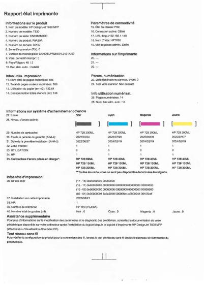 Caractéristiques actuelles du traceur