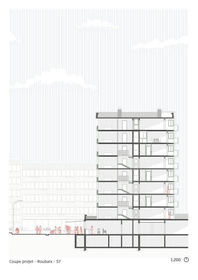 Coupe contextuelle d'un projet de réhabilitation