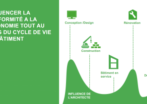 La valeur de l'architecture dans le contexte de la Taxonomie européenne