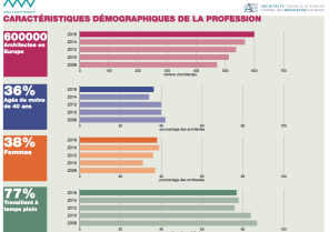 Etude de secteur