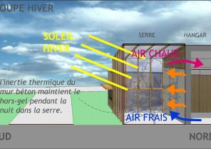 coupebioclima_ete.jpg