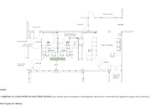 Principes d'aménagement