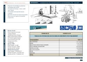 Accessibilité - présentation