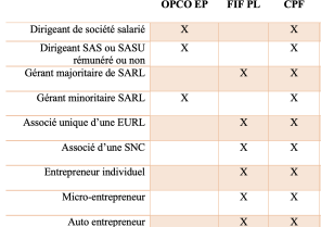 Vision synthétique des modes de financement