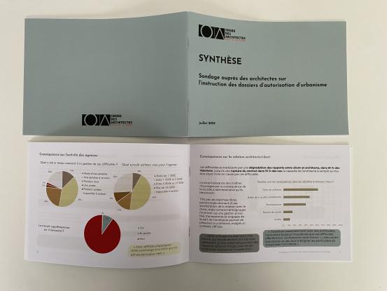 Résultats du sondage