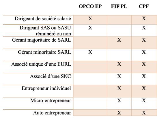 Vision synthétique des modes de financement